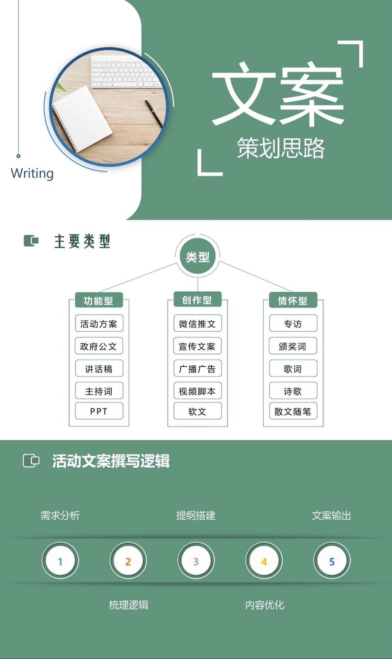 文案策划小技巧 不会写活动方案、不会写材料？别急，收下这份通关指南