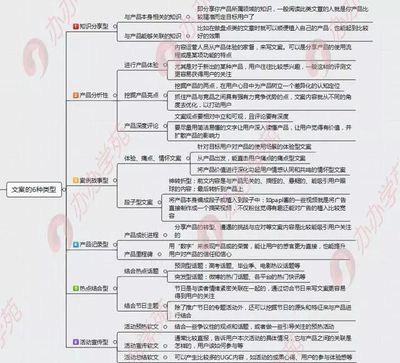 内容运营基本功:如何写出让人眼前一亮的优质文案?